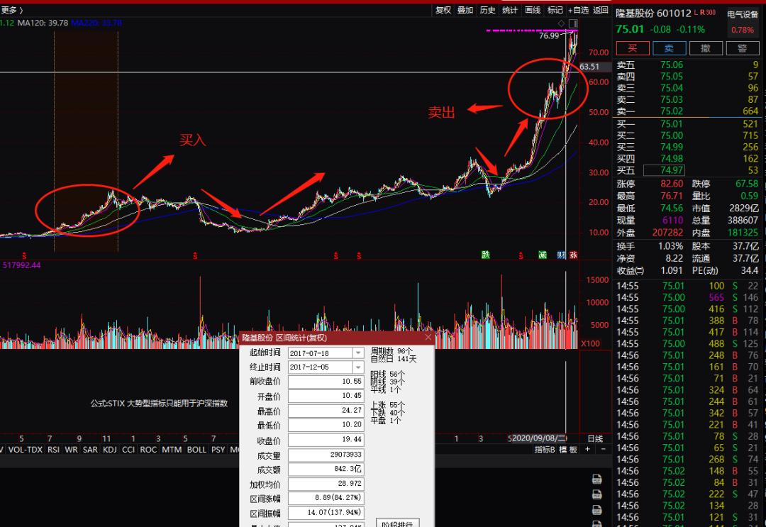 a股新主力股票,a股新经济领域的龙头公司