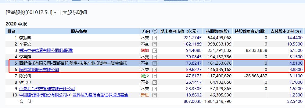 a股新主力股票,a股新经济领域的龙头公司
