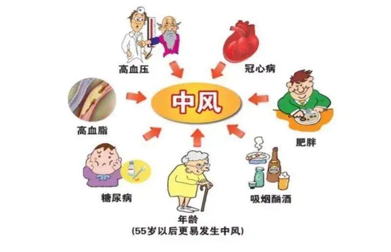 脑中风看哪科门诊,深圳哪个医院治疗脑中风最好