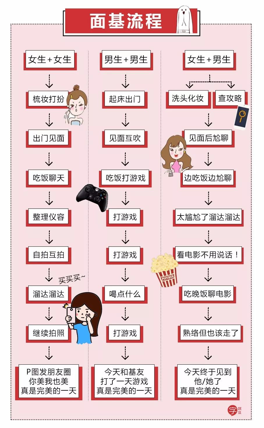 第一次面基聊天技巧是什么,第一次面基要怎么聊天不会尴尬