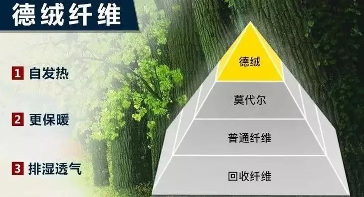 德国保暖衣界的劳斯莱斯！德绒“自发热”36.8℃恒温内衣！让你在寒风刺骨的冬日也风度翩翩