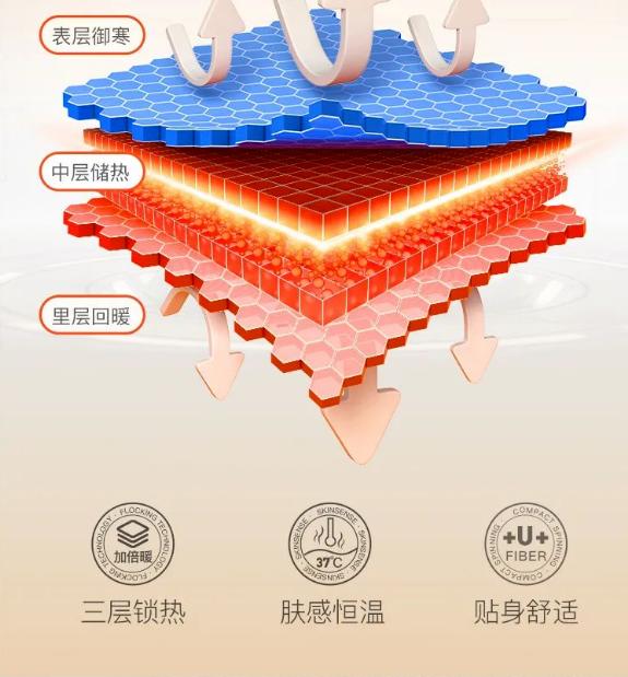 德国保暖衣界的劳斯莱斯！德绒“自发热”36.8℃恒温内衣！让你在寒风刺骨的冬日也风度翩翩