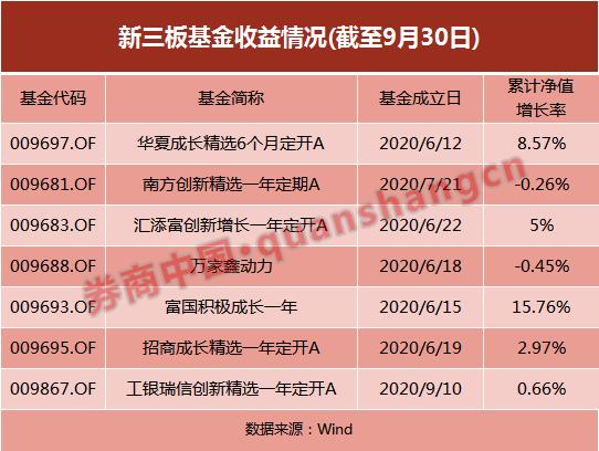 新三板上市受益概念股主力杀入,新三板精选层利好哪些板块