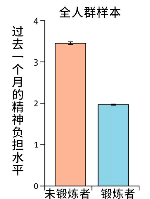 一篇看完爆发力就会提高的文章,一篇看完就失眠的文章