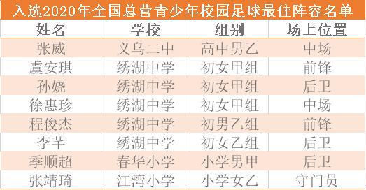 义乌队足球小将,中国足球小将点赞完整视频
