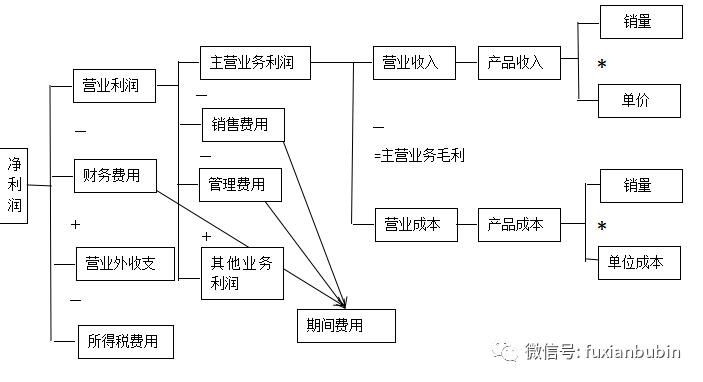 搞定私募基金股权投资，看这一篇就够了