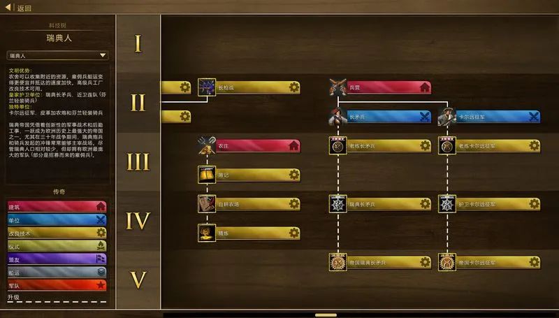 帝国时代3决定版经典和标准区别,帝国时代3决定版和完整版差别