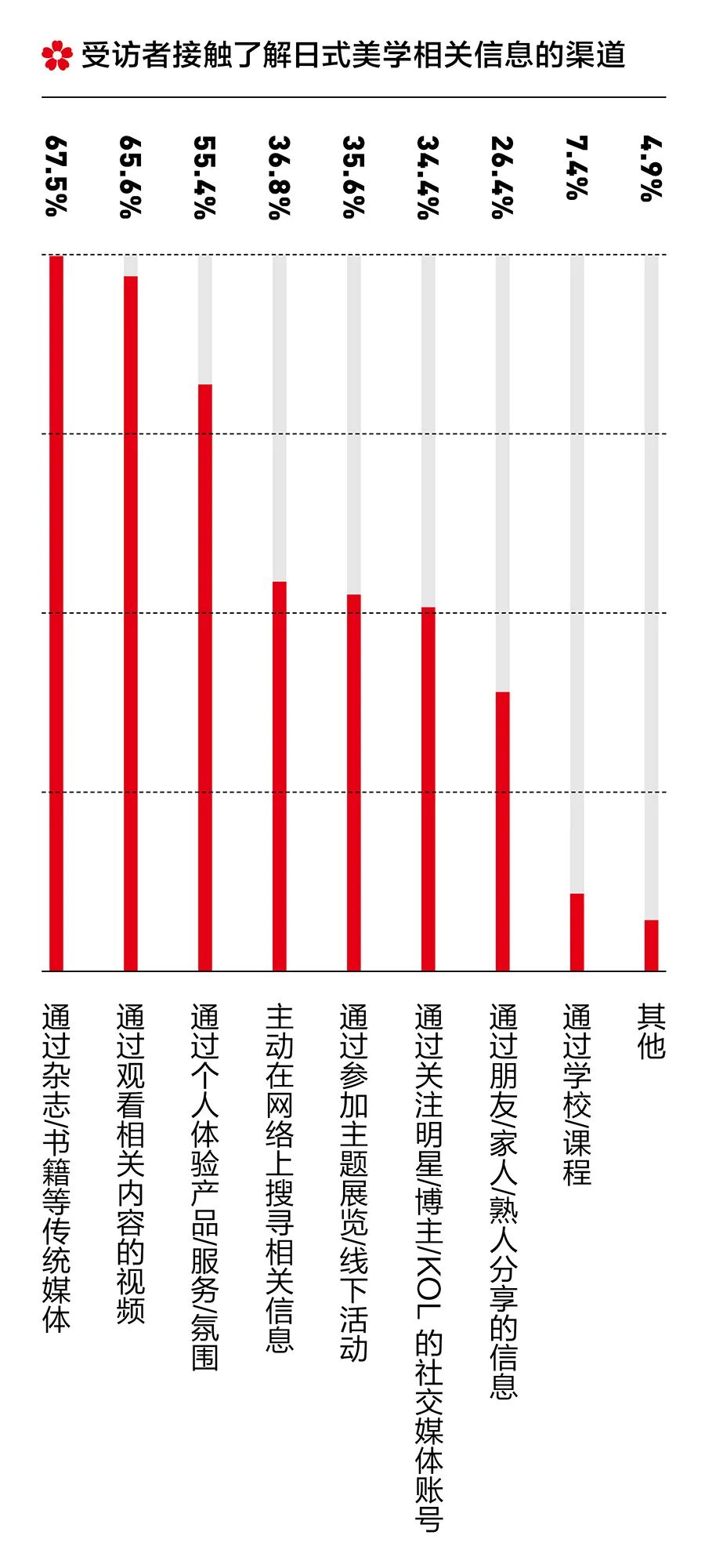 资生堂日系美学,资生堂日式美学