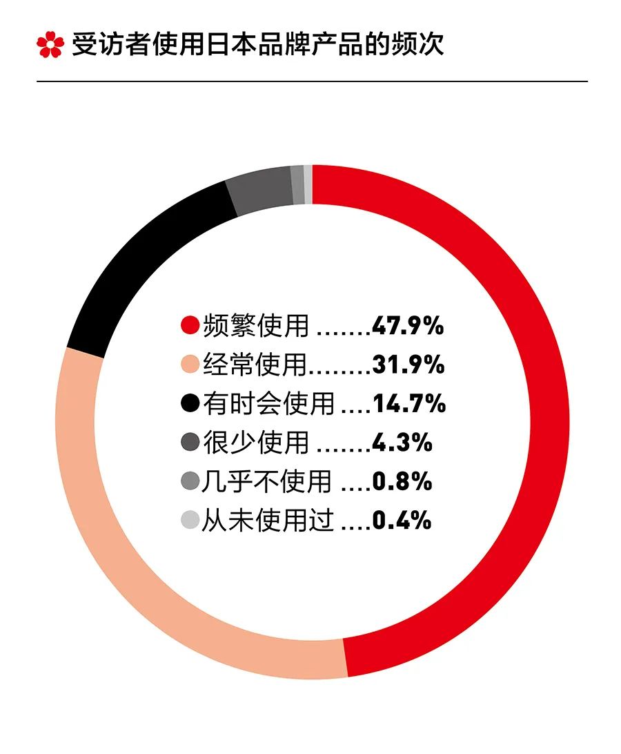 资生堂日系美学,资生堂日式美学