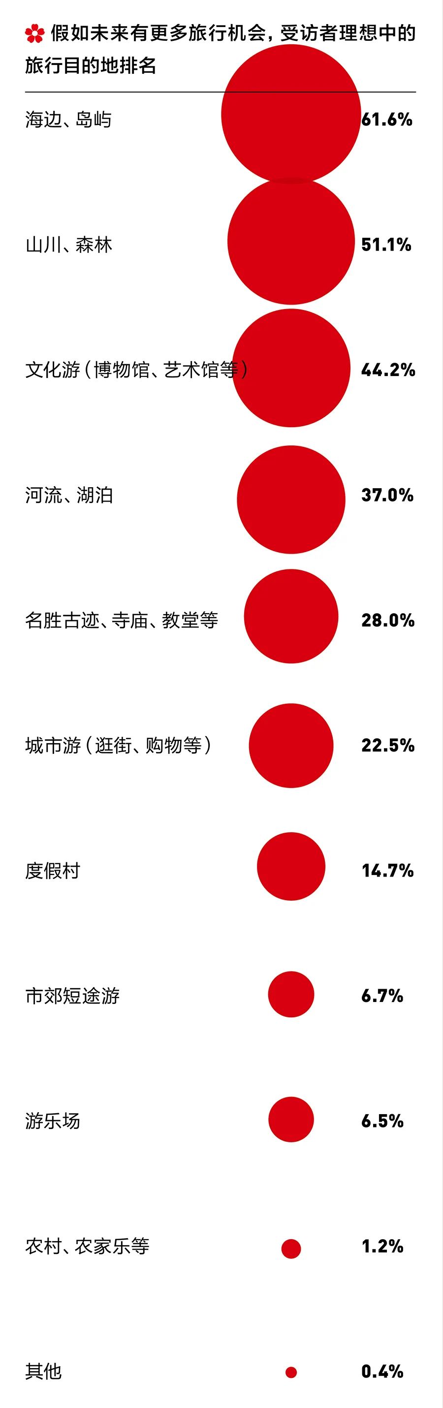 资生堂日系美学,资生堂日式美学