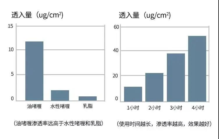 抬头纹眉间纹怎么去除,眉间纹抬头纹去除最好的方法