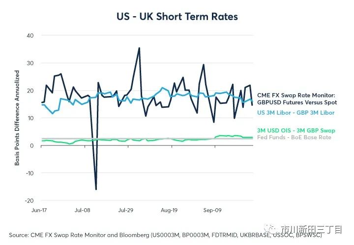 芝加哥商品交易所怎么样,芝加哥商品期货交易所
