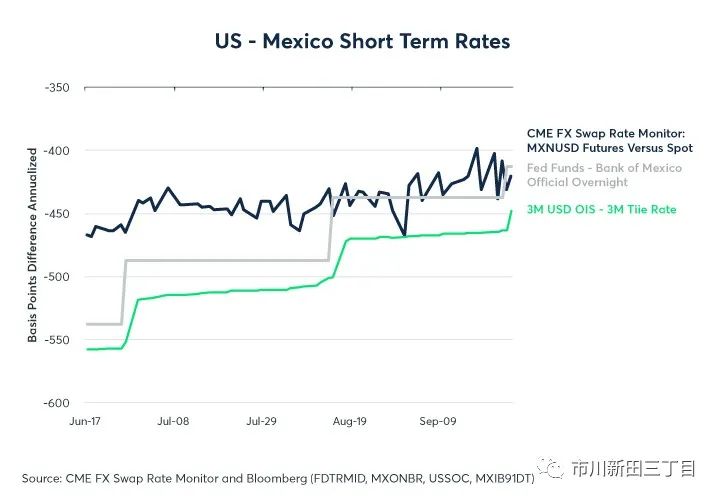 芝加哥商品交易所怎么样,芝加哥商品期货交易所