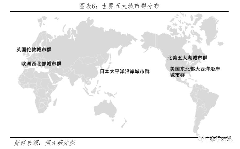 中国五大城市群发展规划图,中国五大城市群