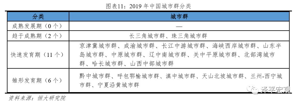 中国五大城市群发展规划图,中国五大城市群