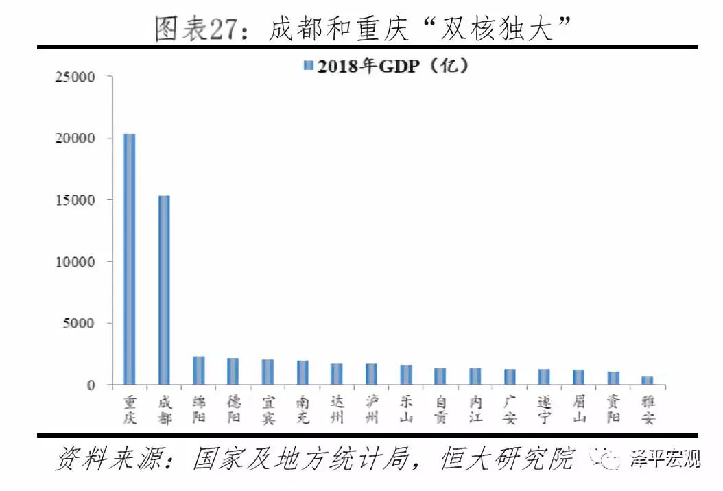 中国五大城市群发展规划图,中国五大城市群