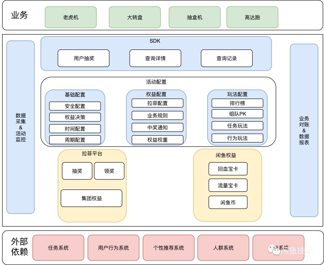 闲鱼上有什么新玩法,闲鱼上的整体玩法