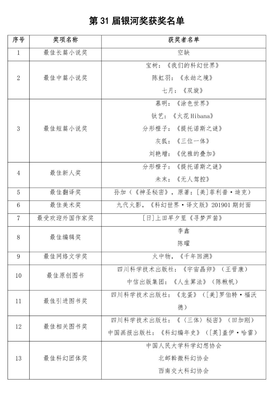 票房最高的科幻电影排行榜,票房135亿的科幻电影叫什么名