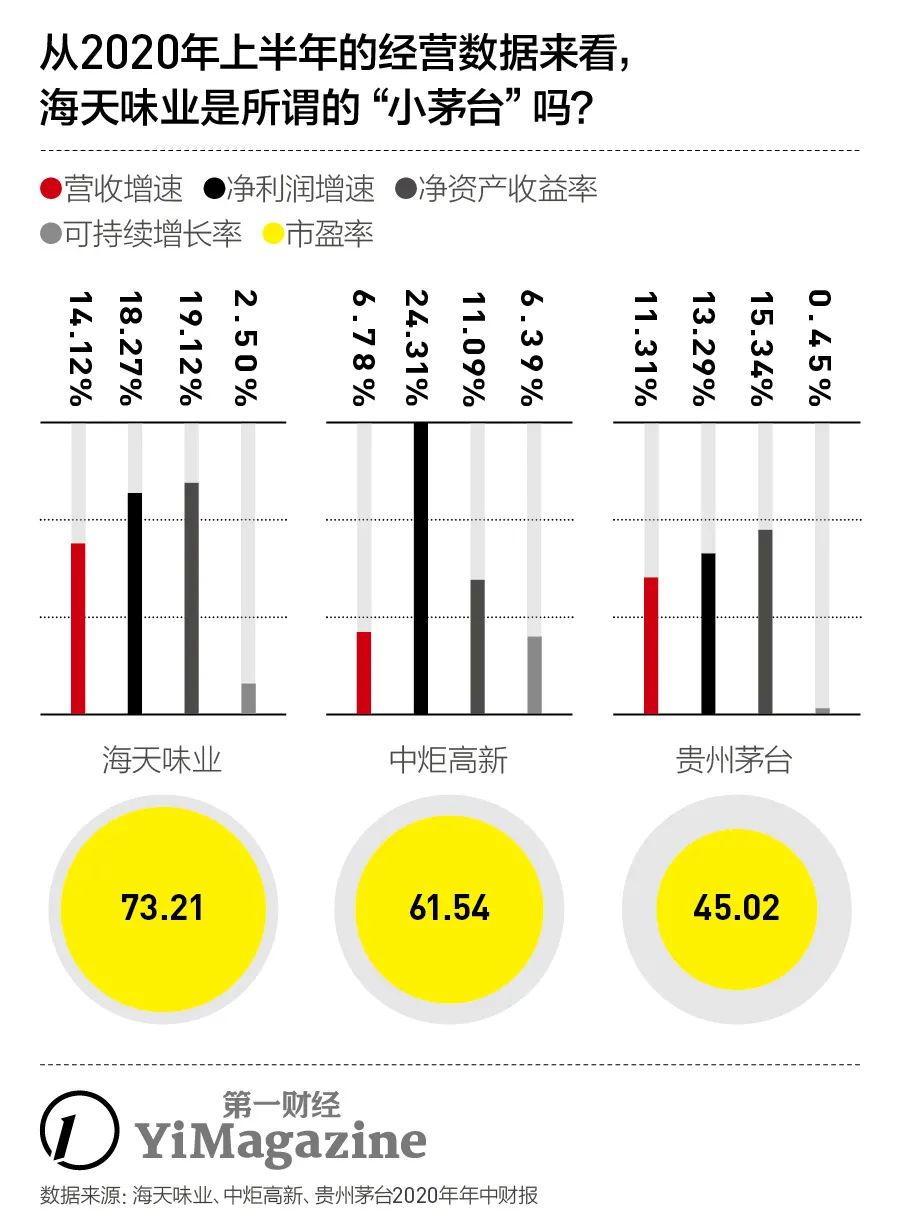 海天酱油的分析,海天味业酱油发展趋势