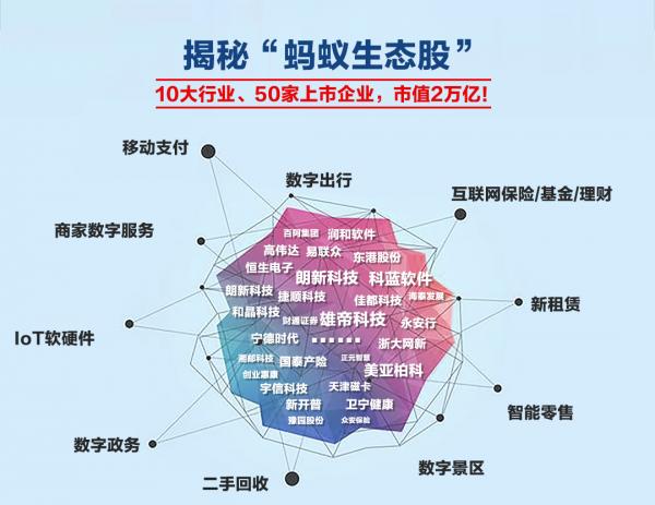 “从无到有、从细微处改善生活”蚂蚁生态助力上海产业共赢