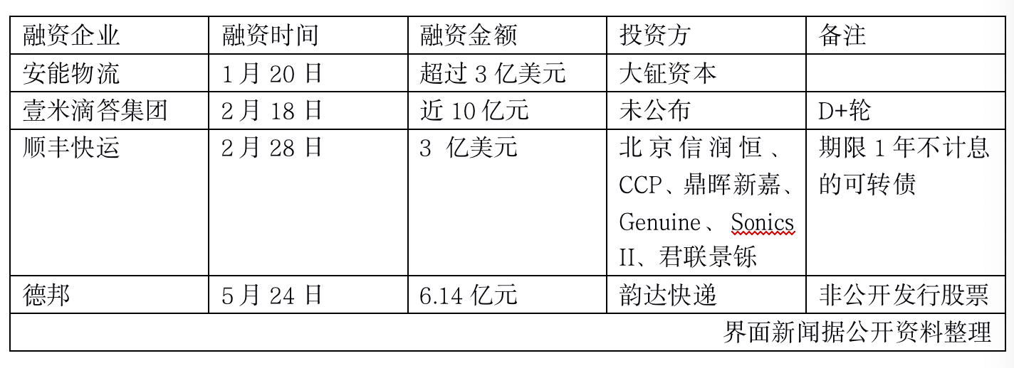 顺丰冷链超车,顺丰快递发展瓶颈