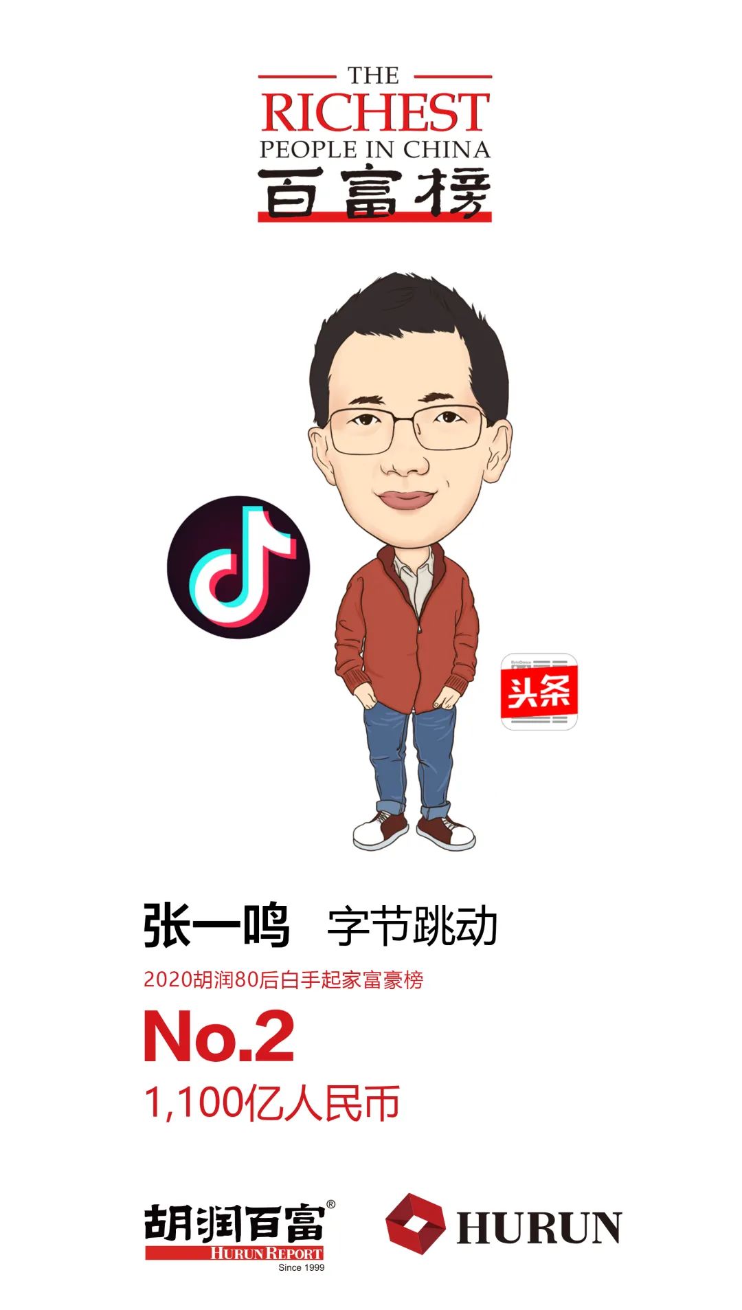 2020胡润80后白手起家富豪榜前100,一位白手起家的80后