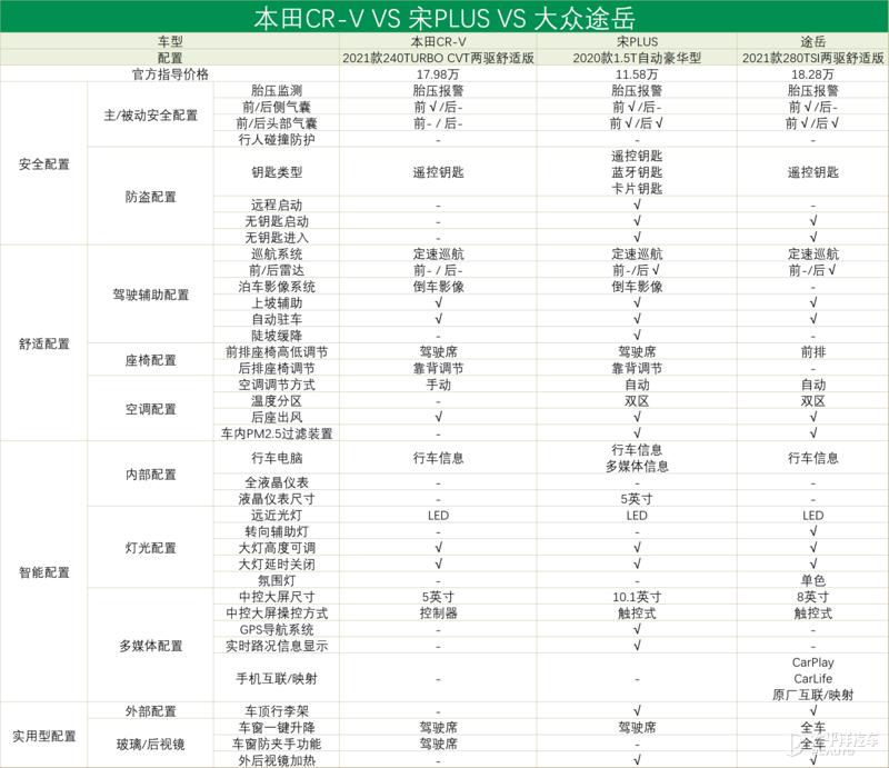 30万出头质感功能都配齐的suv推荐,给生活加点智家用主流智能suv推荐