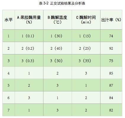 2020-10（上）复合桑葚茶饮料工艺研究