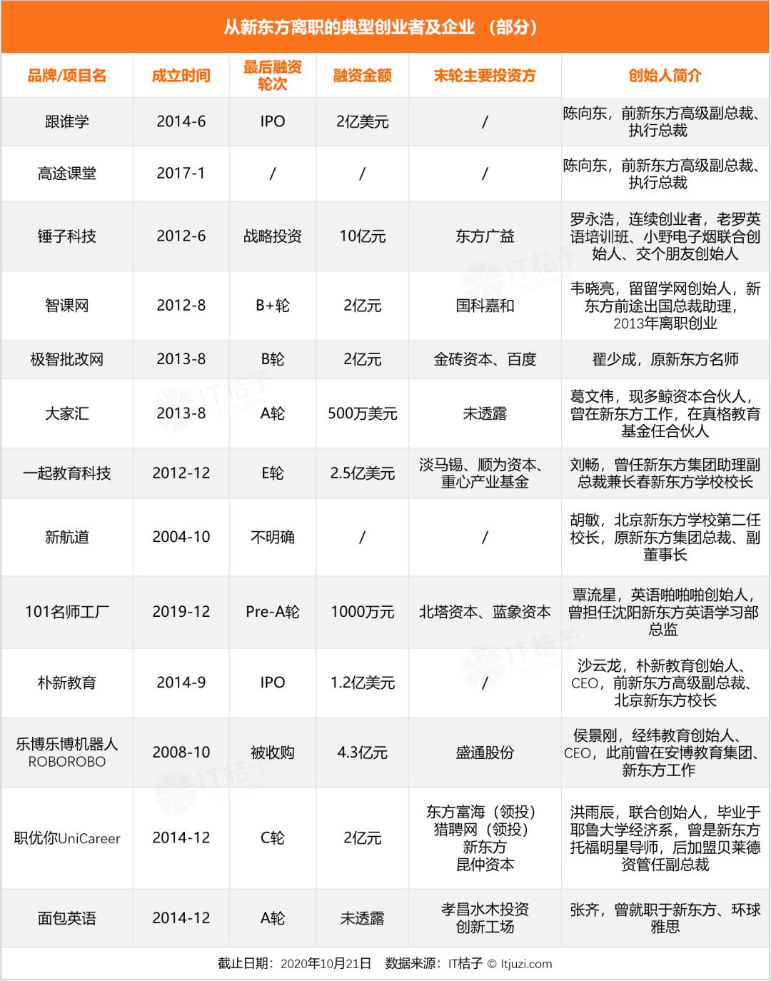 教育创业十大巨头,教育创业大咖有谁