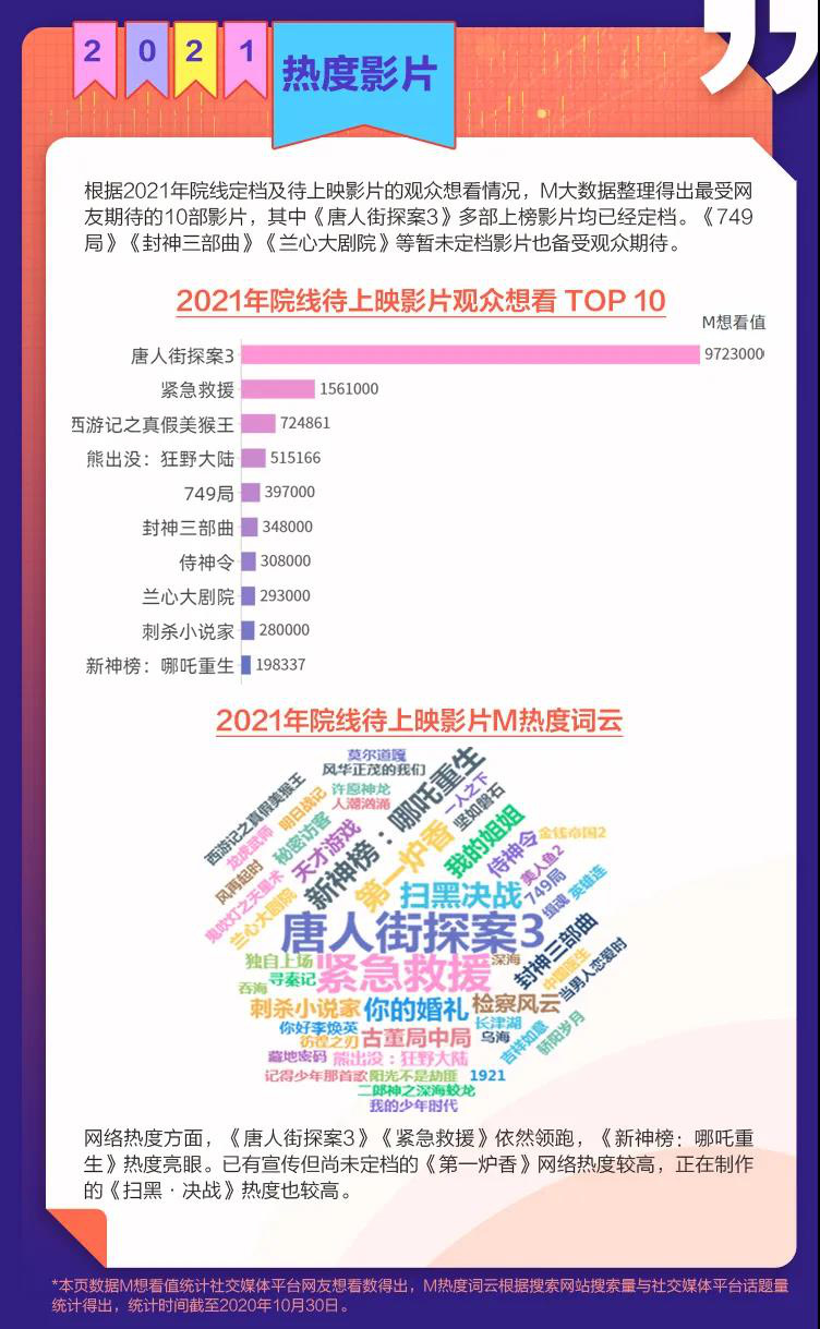 2019-2021院线电影列表,2020下半年院线电影推荐