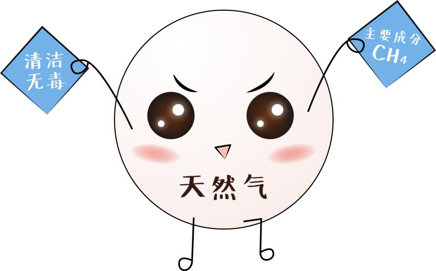 你知道什么是天然气吗,你知道关于天然气的知识吗