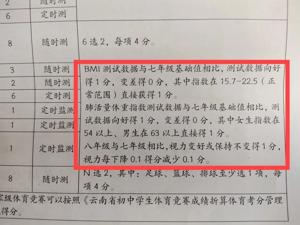 中考体育跑步分数划分,中考体育所有项目刚好及格多少分