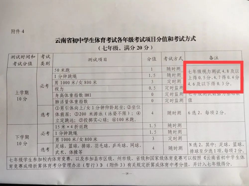 中考体育跑步分数划分,中考体育所有项目刚好及格多少分