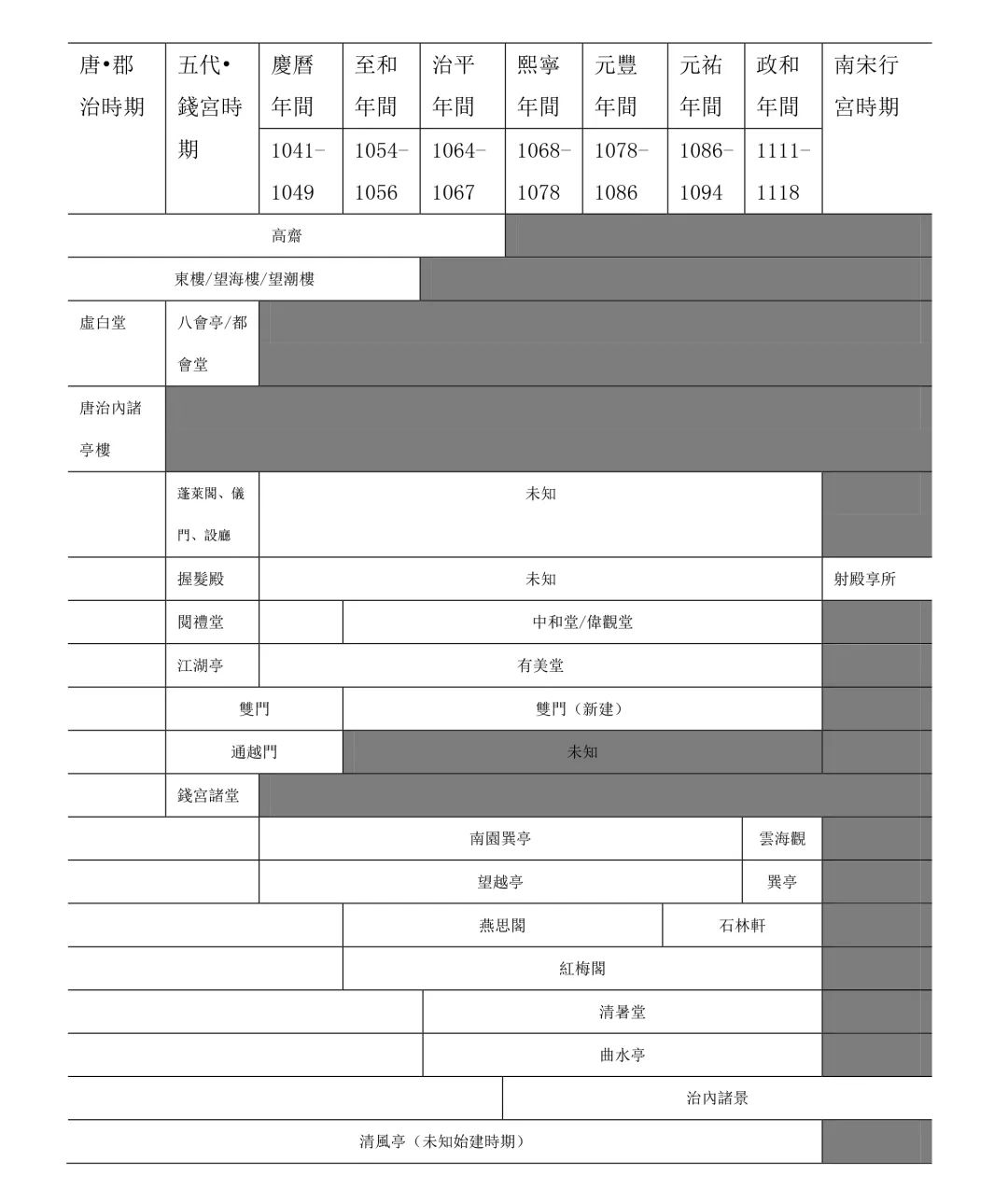 丁義珏：自適•共樂•教化——論北宋中期知州的公共景觀營建活動（1023-1067）丨202011-13（总第1476期）