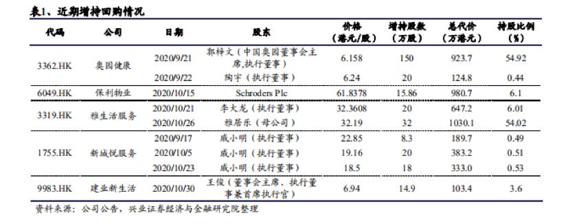 物业股票最新消息今天,未来5年物业龙头股票