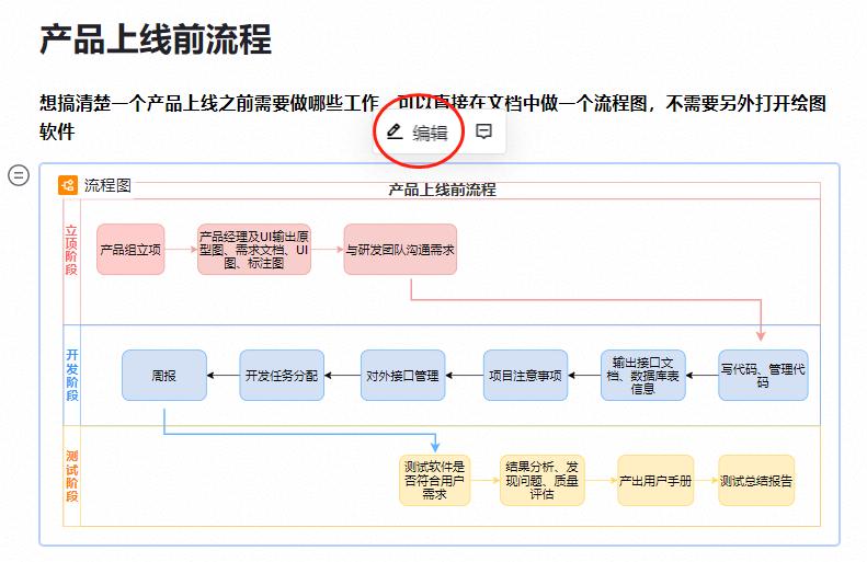 飞书常用功能和技巧,飞书功能详细介绍