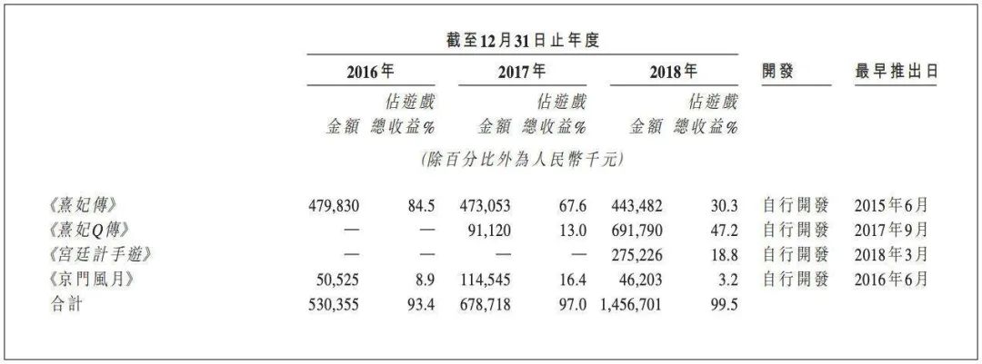 最赚钱的5大游戏公司,最赚钱的十大游戏公司