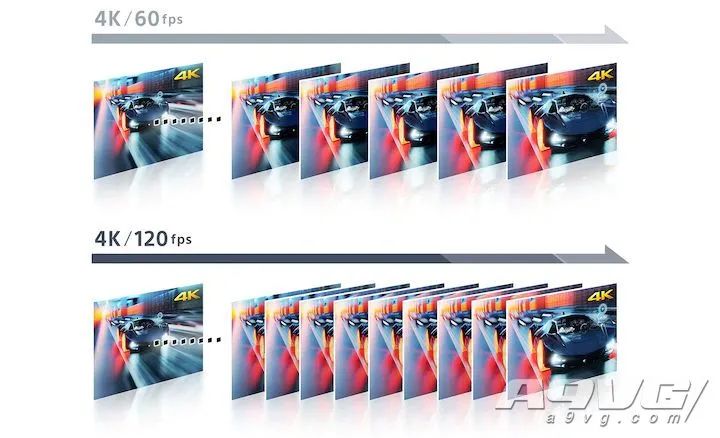 ps54k和电视配置有没有关系,ps5怎么看电视支持120帧