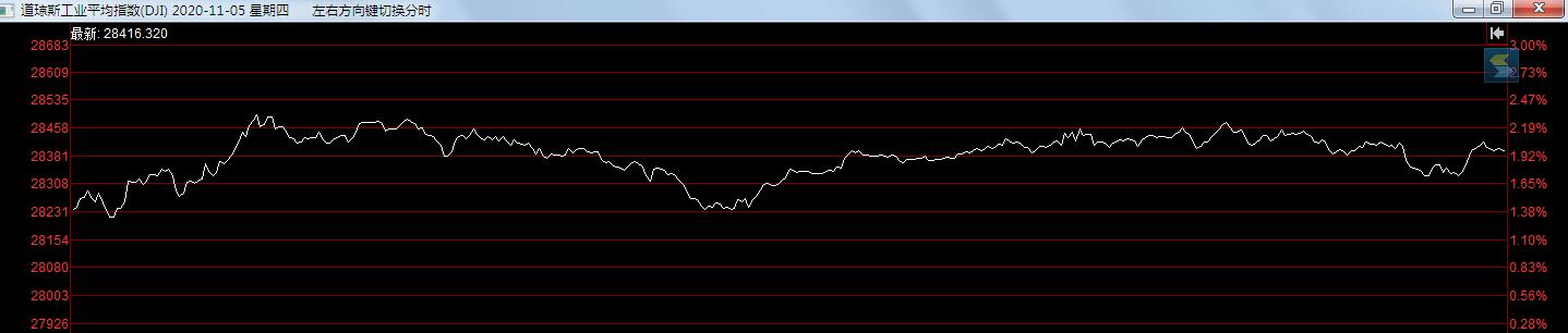 美国大选“拜”局已定，一起快速回忆5天4夜实况battle