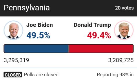 美国大选“拜”局已定，一起快速回忆5天4夜实况battle