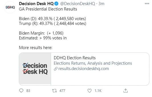 美国大选“拜”局已定，一起快速回忆5天4夜实况battle