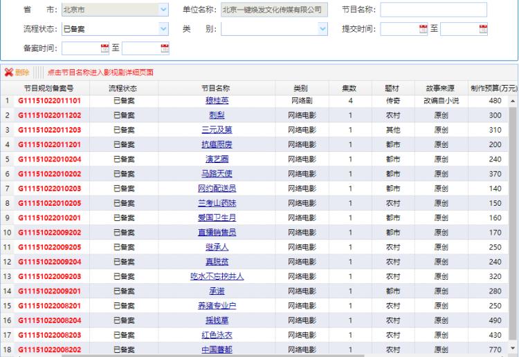 北京一键焕发文化传媒，三个月内备案通过十八部影视剧