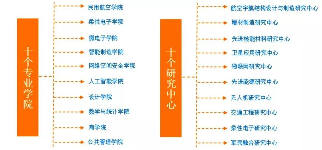 苏州大学文正学院专设最新动态,苏州大学文正学院几个系