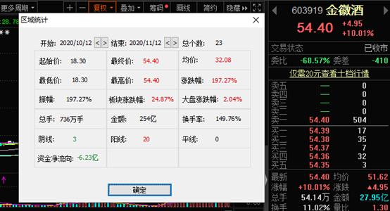 a股高开低走风险聚集机会再现,a股连跌四天主力资金持续出逃