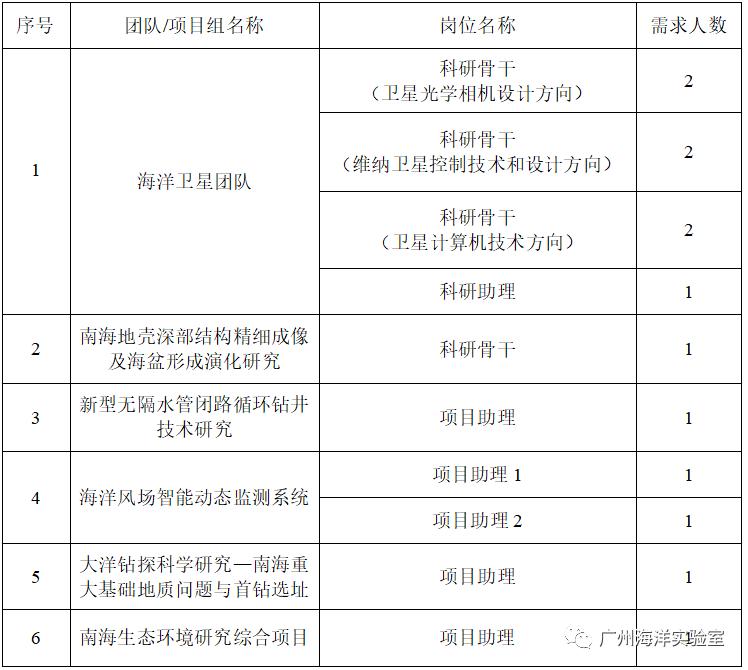 南沙区招聘信息最新招聘会,南沙区招聘启事