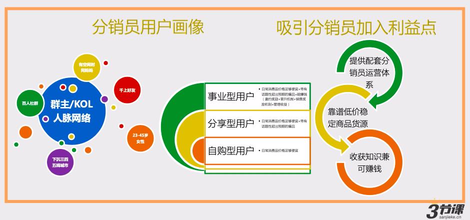 前咪蒙电商总监：6个月带货2000万，我是如何做分销的？