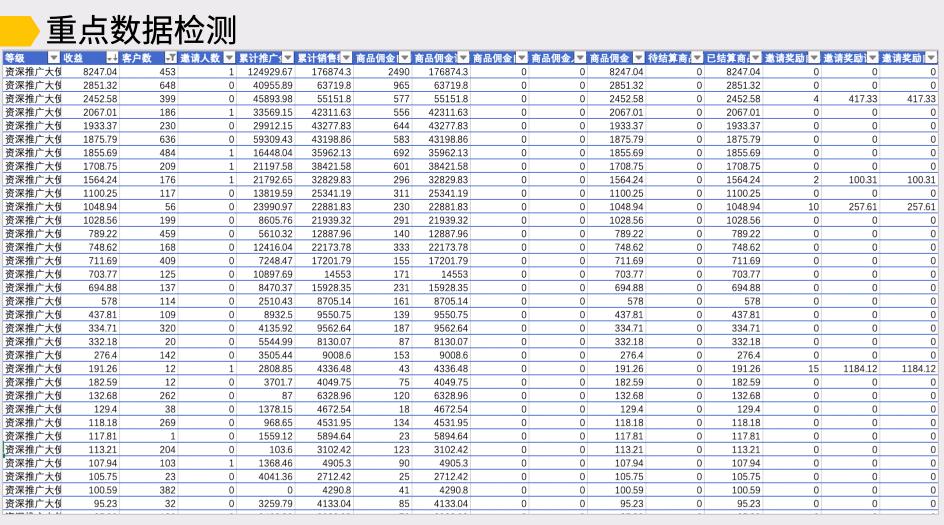 前咪蒙电商总监：6个月带货2000万，我是如何做分销的？