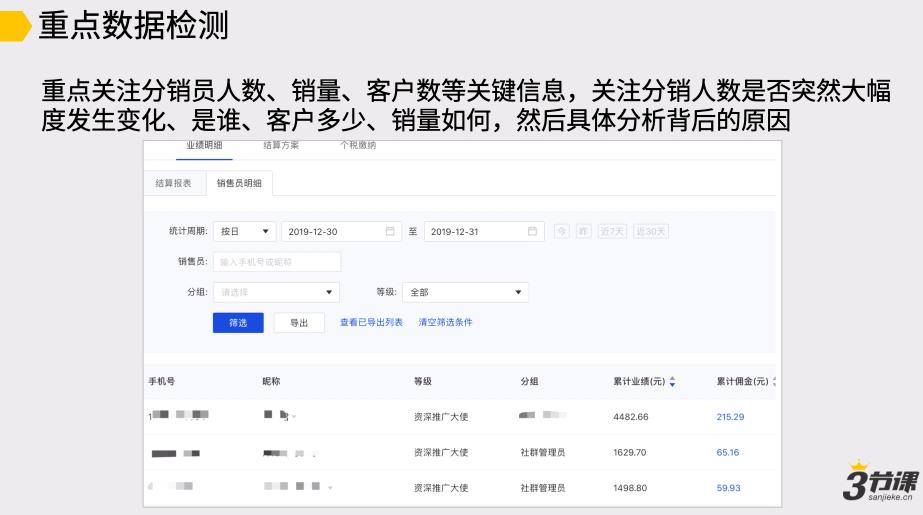 前咪蒙电商总监：6个月带货2000万，我是如何做分销的？