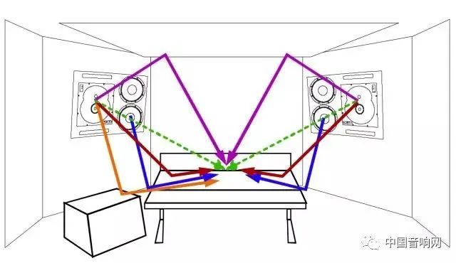 监听耳机频率回应曲线,监听频率是什么意思