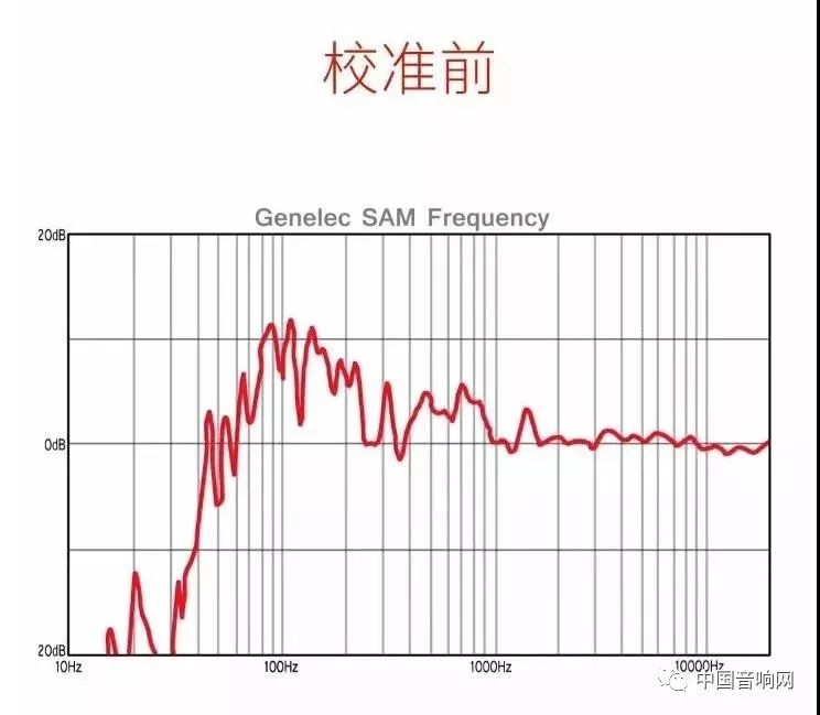 监听耳机频率回应曲线,监听频率是什么意思